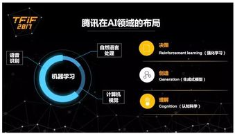 騰訊AI戰(zhàn)略藍圖 從00700到Make AI Everywhere的技術路徑詳解